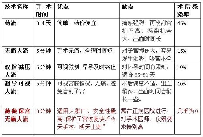 选择正规人流医院的重要性与推荐